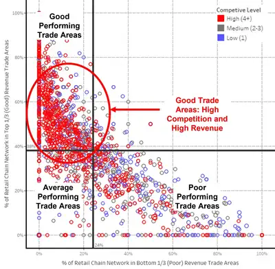 Retail real estate data