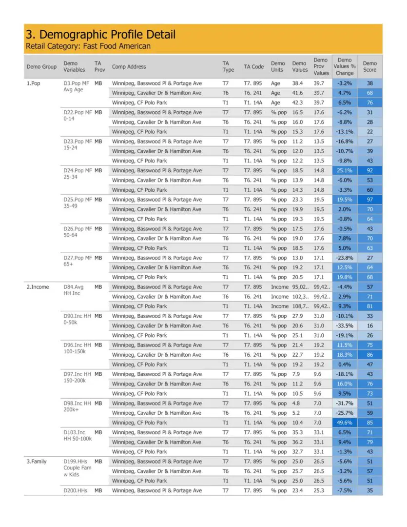 A table with many different tables of data.